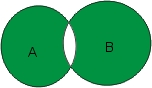 Exclusuve OR
